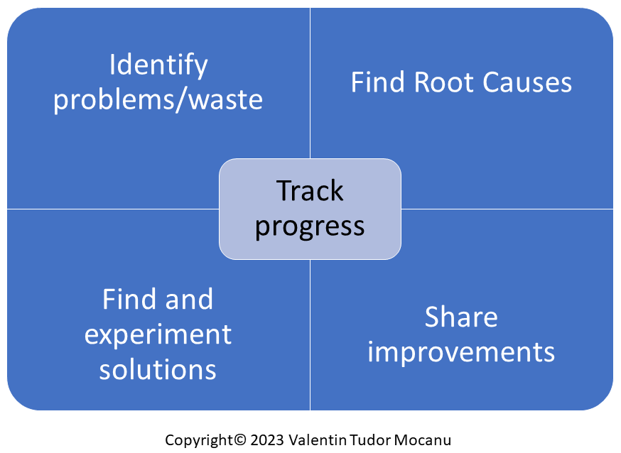 Why don’t we hold our retrospectives? – Improve With Agile